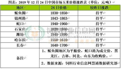 CFT我國(guó)首次以集裝箱形式進(jìn)口哈薩克斯坦玉米 明年供需仍存在缺口